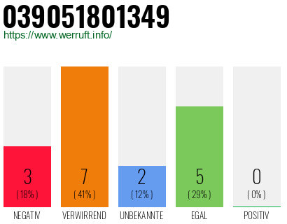 Rufnummer 039051801349 Telefonnummer 039051801349