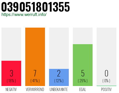 Rufnummer 039051801355 Telefonnummer 039051801355