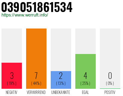 Rufnummer 039051861534 Telefonnummer 039051861534