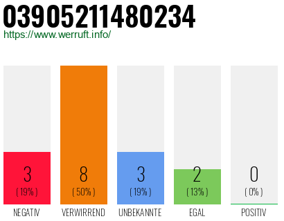 Rufnummer 03905211480234 Telefonnummer 03905211480234
