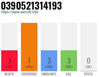 Telefonnummer 0390521314193
