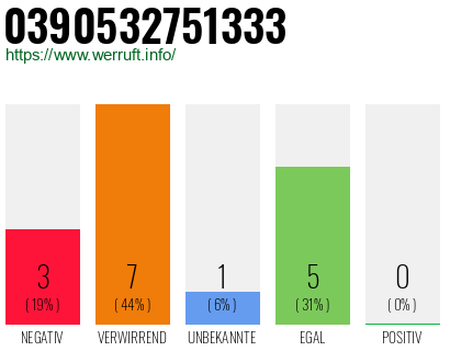 Rufnummer 0390532751333 Telefonnummer 0390532751333