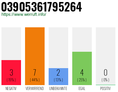 Rufnummer 03905361795264 Telefonnummer 03905361795264