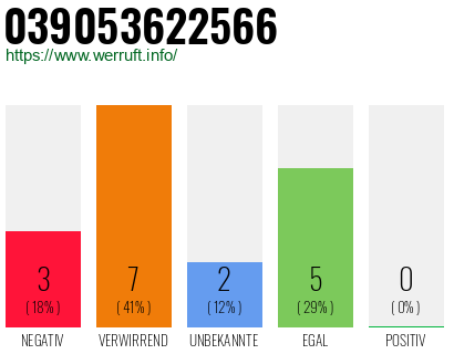 Rufnummer 039053622566 Telefonnummer 039053622566