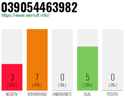 Rufnummer 039054463982 Telefonnummer 039054463982