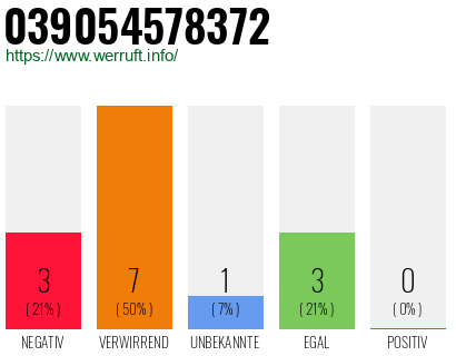 Rufnummer 039054578372 Telefonnummer 039054578372