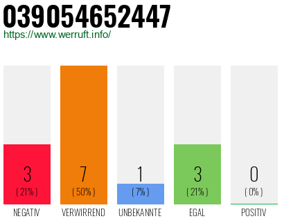 Rufnummer 039054652447 Telefonnummer 039054652447