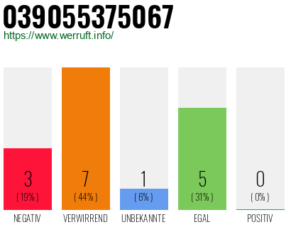 Rufnummer 039055375067 Telefonnummer 039055375067