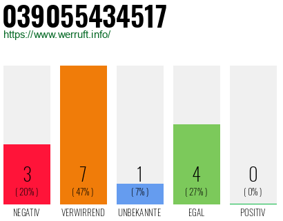 Rufnummer 039055434517 Telefonnummer 039055434517