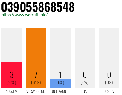 Rufnummer 039055868548 Telefonnummer 039055868548