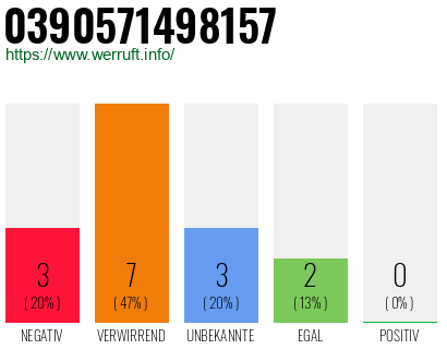 Rufnummer 0390571498157 Telefonnummer 0390571498157