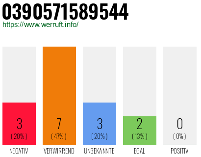 Rufnummer 0390571589544 Telefonnummer 0390571589544