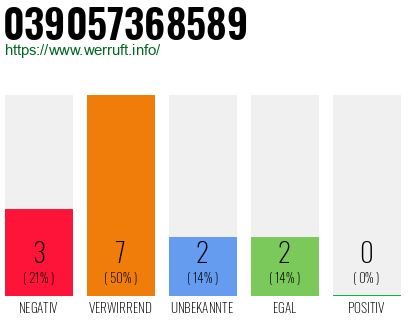 Rufnummer 039057368589 Telefonnummer 039057368589