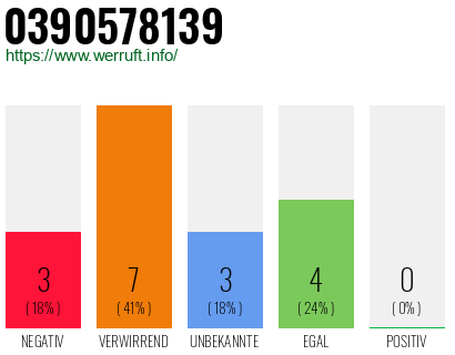 Rufnummer 0390578139 Telefonnummer 0390578139