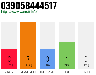 Rufnummer 039058444517 Telefonnummer 039058444517