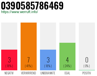 Rufnummer 0390585786469 Telefonnummer 0390585786469