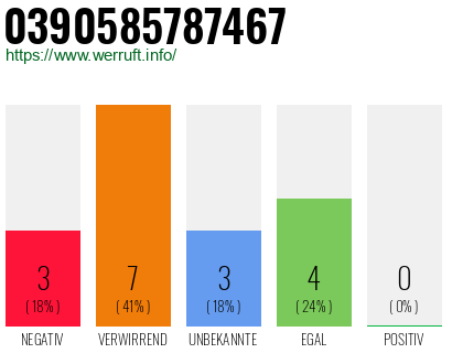 Rufnummer 0390585787467 Telefonnummer 0390585787467