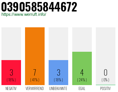 Rufnummer 0390585844672 Telefonnummer 0390585844672