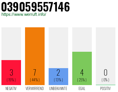 Rufnummer 039059557146 Telefonnummer 039059557146