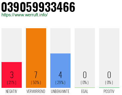 Rufnummer 039059933466 Telefonnummer 039059933466