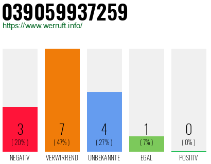 Rufnummer 039059937259 Telefonnummer 039059937259