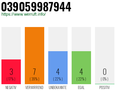 Rufnummer 039059987944 Telefonnummer 039059987944