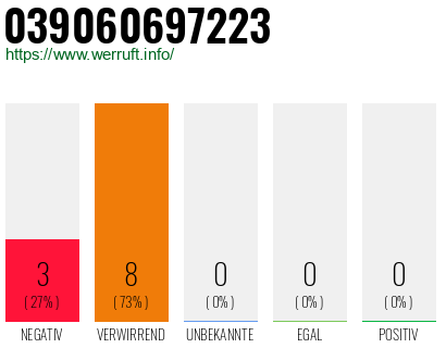 Rufnummer 039060697223 Telefonnummer 039060697223