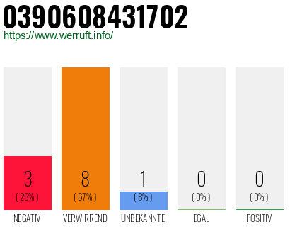 Rufnummer 0390608431702 Telefonnummer 0390608431702