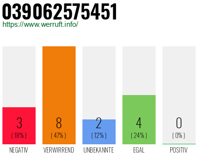 Rufnummer 039062575451 Telefonnummer 039062575451