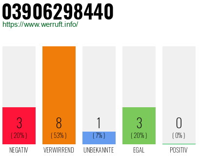Rufnummer 03906298440 Telefonnummer 03906298440
