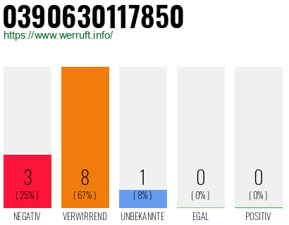Rufnummer 0390630117850 Telefonnummer 0390630117850