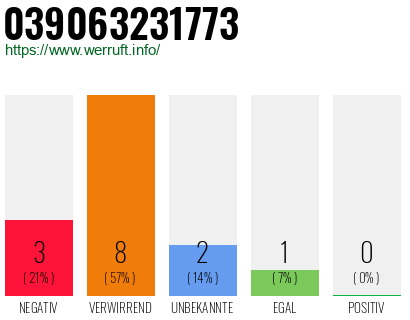 Rufnummer 039063231773 Telefonnummer 039063231773