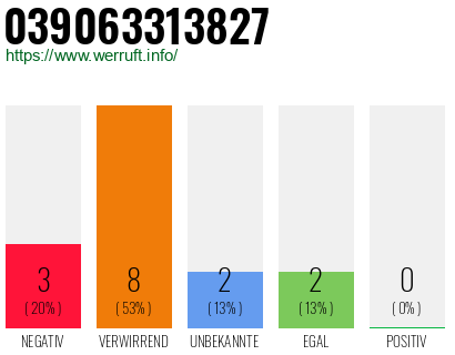 Rufnummer 039063313827 Telefonnummer 039063313827