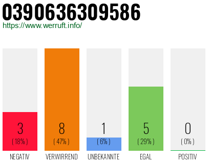 Rufnummer 0390636309586 Telefonnummer 0390636309586