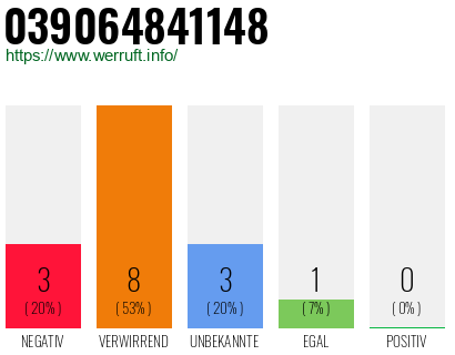 Rufnummer 039064841148 Telefonnummer 039064841148