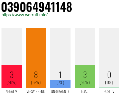 Rufnummer 039064941148 Telefonnummer 039064941148