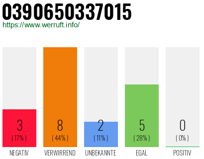 Rufnummer 0390650337015 Telefonnummer 0390650337015