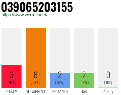 Rufnummer 039065203155 Telefonnummer 039065203155