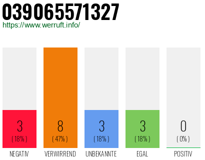 Rufnummer 039065571327 Telefonnummer 039065571327
