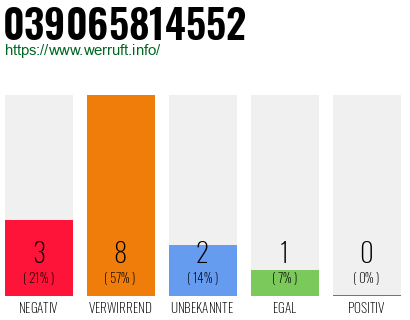 Rufnummer 039065814552 Telefonnummer 039065814552