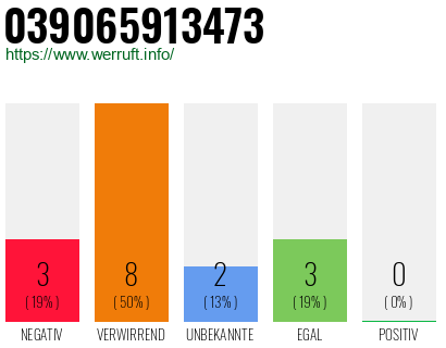 Rufnummer 039065913473 Telefonnummer 039065913473