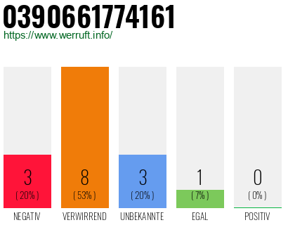Rufnummer 0390661774161 Telefonnummer 0390661774161