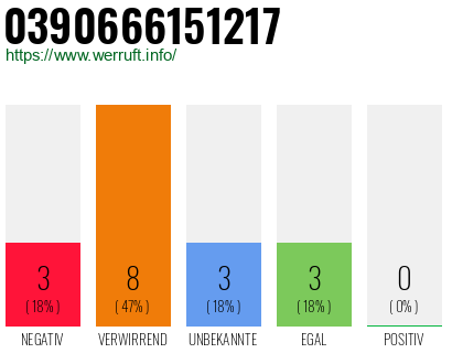 Rufnummer 0390666151217 Telefonnummer 0390666151217