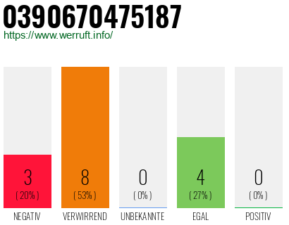 Rufnummer 0390670475187 Telefonnummer 0390670475187