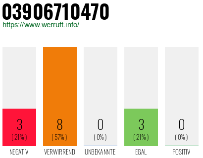 Rufnummer 03906710470 Telefonnummer 03906710470