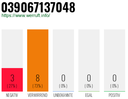 Rufnummer 039067137048 Telefonnummer 039067137048