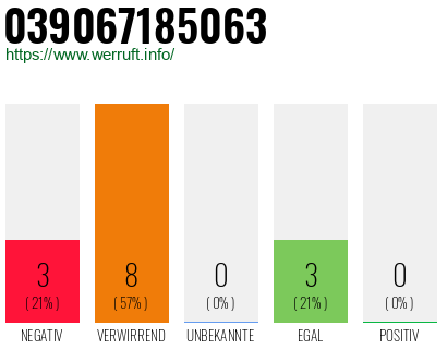 Rufnummer 039067185063 Telefonnummer 039067185063