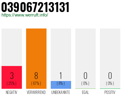 Rufnummer 039067213131 Telefonnummer 039067213131