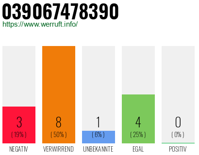 Rufnummer 039067478390 Telefonnummer 039067478390