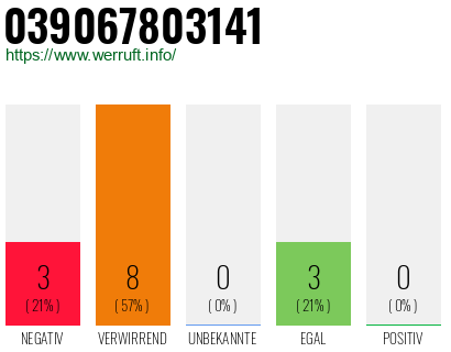 Rufnummer 039067803141 Telefonnummer 039067803141